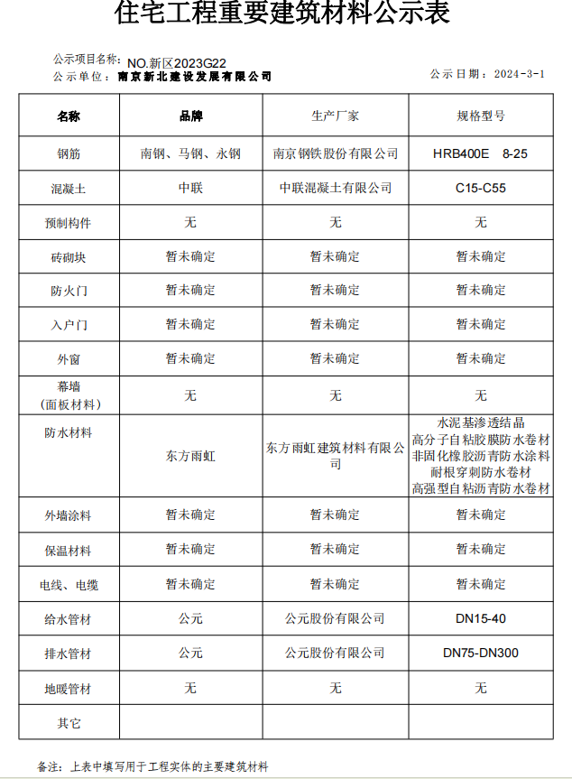 2023G22填报公示